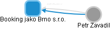 Booking jako Brno s.r.o. - náhled vizuálního zobrazení vztahů obchodního rejstříku