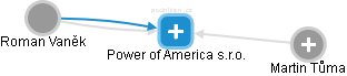 Power of America s.r.o. - náhled vizuálního zobrazení vztahů obchodního rejstříku
