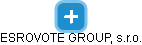 ESROVOTE GROUP, s.r.o. - náhled vizuálního zobrazení vztahů obchodního rejstříku