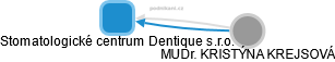 Stomatologické centrum Dentique s.r.o. - náhled vizuálního zobrazení vztahů obchodního rejstříku
