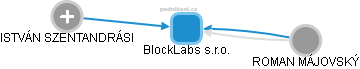BlockLabs s.r.o. - náhled vizuálního zobrazení vztahů obchodního rejstříku