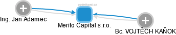 Merito Capital s.r.o. - náhled vizuálního zobrazení vztahů obchodního rejstříku