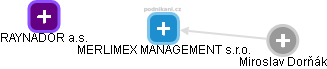 MERLIMEX MANAGEMENT s.r.o. - náhled vizuálního zobrazení vztahů obchodního rejstříku