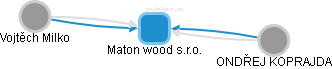 Maton wood s.r.o. - náhled vizuálního zobrazení vztahů obchodního rejstříku