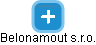 Belonamout s.r.o. - náhled vizuálního zobrazení vztahů obchodního rejstříku