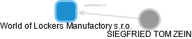 World of Lockers Manufactory s.r.o. - náhled vizuálního zobrazení vztahů obchodního rejstříku