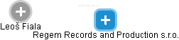 Regem Records and Production s.r.o. - náhled vizuálního zobrazení vztahů obchodního rejstříku