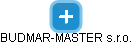 BUDMAR-MASTER s.r.o. - náhled vizuálního zobrazení vztahů obchodního rejstříku
