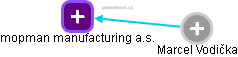 TPC Bohman Manufacturing a.s. - náhled vizuálního zobrazení vztahů obchodního rejstříku