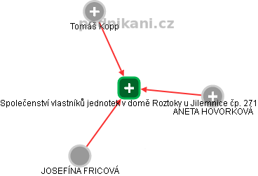 Společenství vlastníků jednotek v domě Roztoky u Jilemnice čp. 271 - náhled vizuálního zobrazení vztahů obchodního rejstříku