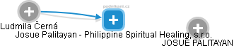 Josue Palitayan - Philippine Spiritual Healing, s.r.o. - náhled vizuálního zobrazení vztahů obchodního rejstříku