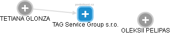 TAG Service Group s.r.o. - náhled vizuálního zobrazení vztahů obchodního rejstříku
