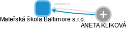 Mateřská škola Baltimore s.r.o. - náhled vizuálního zobrazení vztahů obchodního rejstříku