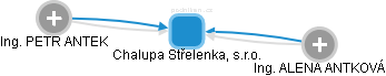 Chalupa Střelenka, s.r.o. - náhled vizuálního zobrazení vztahů obchodního rejstříku