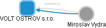 VOLT OSTROV s.r.o. - náhled vizuálního zobrazení vztahů obchodního rejstříku