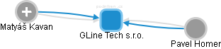 GLine Tech s.r.o. - náhled vizuálního zobrazení vztahů obchodního rejstříku