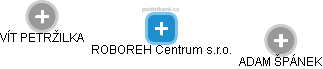 ROBOREH Centrum s.r.o. - náhled vizuálního zobrazení vztahů obchodního rejstříku