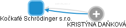 Kočkafé Schrödinger s.r.o. - náhled vizuálního zobrazení vztahů obchodního rejstříku