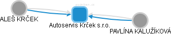 Autoservis Krček s.r.o. - náhled vizuálního zobrazení vztahů obchodního rejstříku