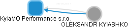 KyiaMO Performance s.r.o. - náhled vizuálního zobrazení vztahů obchodního rejstříku