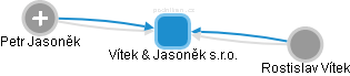 Vítek & Jasoněk s.r.o. - náhled vizuálního zobrazení vztahů obchodního rejstříku