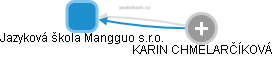 Jazyková škola Mangguo s.r.o. - náhled vizuálního zobrazení vztahů obchodního rejstříku