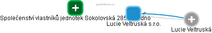 Lucie Veltruská s.r.o. - náhled vizuálního zobrazení vztahů obchodního rejstříku