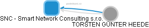 SNC - Smart Network Consulting s.r.o. - náhled vizuálního zobrazení vztahů obchodního rejstříku