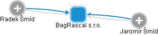 BagRascal s.r.o. - náhled vizuálního zobrazení vztahů obchodního rejstříku