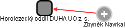 Horolezecký oddíl DUHA UO z. s. - náhled vizuálního zobrazení vztahů obchodního rejstříku
