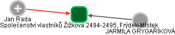 Společenství vlastníků Žižkova 2494-2495, Frýdek-Místek - náhled vizuálního zobrazení vztahů obchodního rejstříku