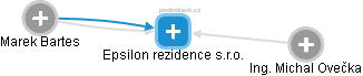 Epsilon rezidence s.r.o. - náhled vizuálního zobrazení vztahů obchodního rejstříku
