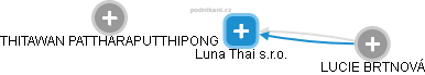 Luna Thai s.r.o. - náhled vizuálního zobrazení vztahů obchodního rejstříku