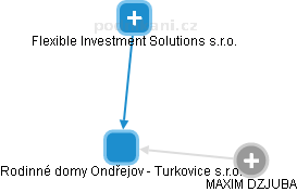 Rodinné domy Ondřejov - Turkovice s.r.o. - náhled vizuálního zobrazení vztahů obchodního rejstříku