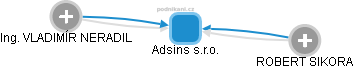 Adsins s.r.o. - náhled vizuálního zobrazení vztahů obchodního rejstříku
