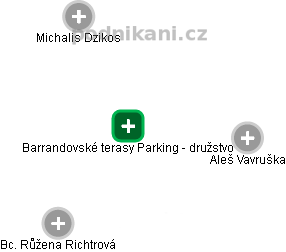 Barrandovské terasy Parking - družstvo - náhled vizuálního zobrazení vztahů obchodního rejstříku