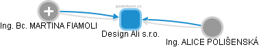 Design Ali s.r.o. - náhled vizuálního zobrazení vztahů obchodního rejstříku