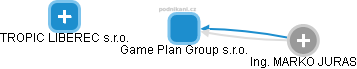 Game Plan Group s.r.o. - náhled vizuálního zobrazení vztahů obchodního rejstříku