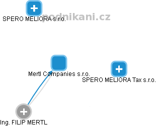 Mertl Companies s.r.o. - náhled vizuálního zobrazení vztahů obchodního rejstříku