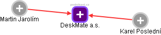 DeskMate a.s. - náhled vizuálního zobrazení vztahů obchodního rejstříku