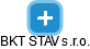 BKT STAV s.r.o. - náhled vizuálního zobrazení vztahů obchodního rejstříku