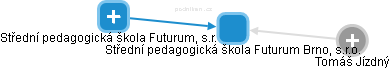 Střední pedagogická škola Futurum Brno, s.r.o. - náhled vizuálního zobrazení vztahů obchodního rejstříku