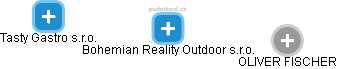 Bohemian Reality Outdoor s.r.o. - náhled vizuálního zobrazení vztahů obchodního rejstříku