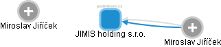JIMIS holding s.r.o. - náhled vizuálního zobrazení vztahů obchodního rejstříku