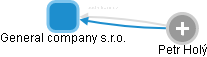 General company s.r.o. - náhled vizuálního zobrazení vztahů obchodního rejstříku
