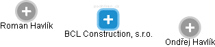 BCL Construction, s.r.o. - náhled vizuálního zobrazení vztahů obchodního rejstříku