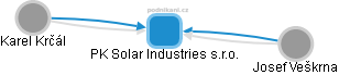PK Solar Industries s.r.o. - náhled vizuálního zobrazení vztahů obchodního rejstříku