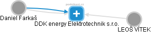 DDK energy Elektrotechnik s.r.o. - náhled vizuálního zobrazení vztahů obchodního rejstříku