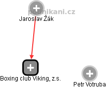 Boxing club Viking, z.s. - náhled vizuálního zobrazení vztahů obchodního rejstříku