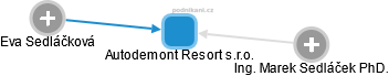 Autodemont Resort s.r.o. - náhled vizuálního zobrazení vztahů obchodního rejstříku